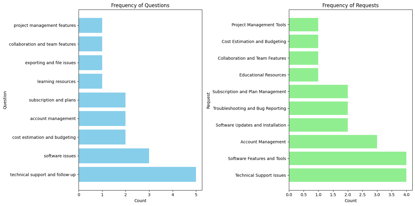 ../_images/notebooks_summarizing_transcripts_32_0.png