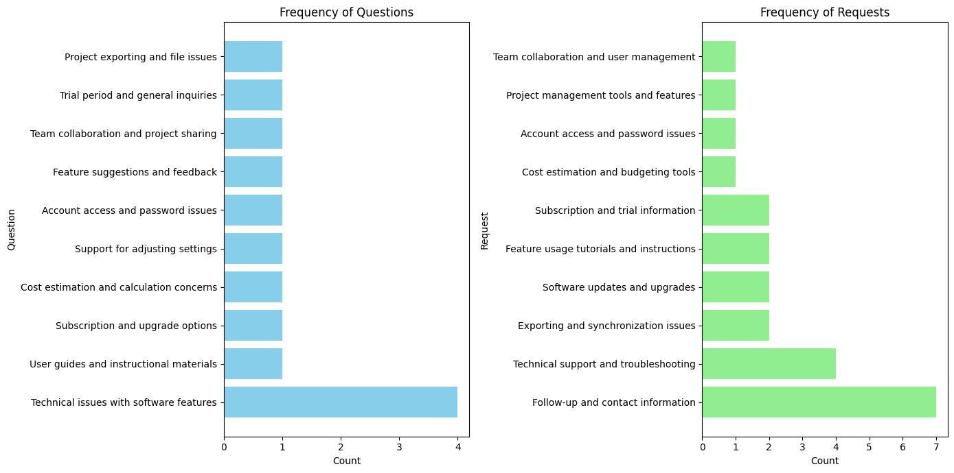 ../_images/notebooks_summarizing_transcripts_40_0.png